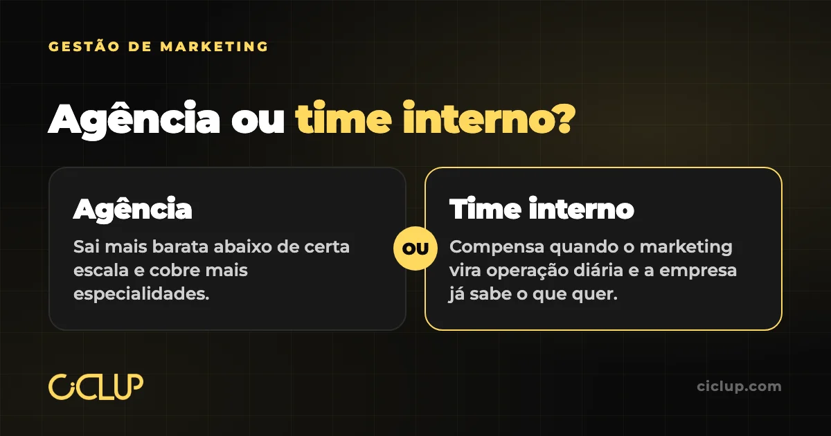 Comparação entre contratar agência de marketing e montar um time interno