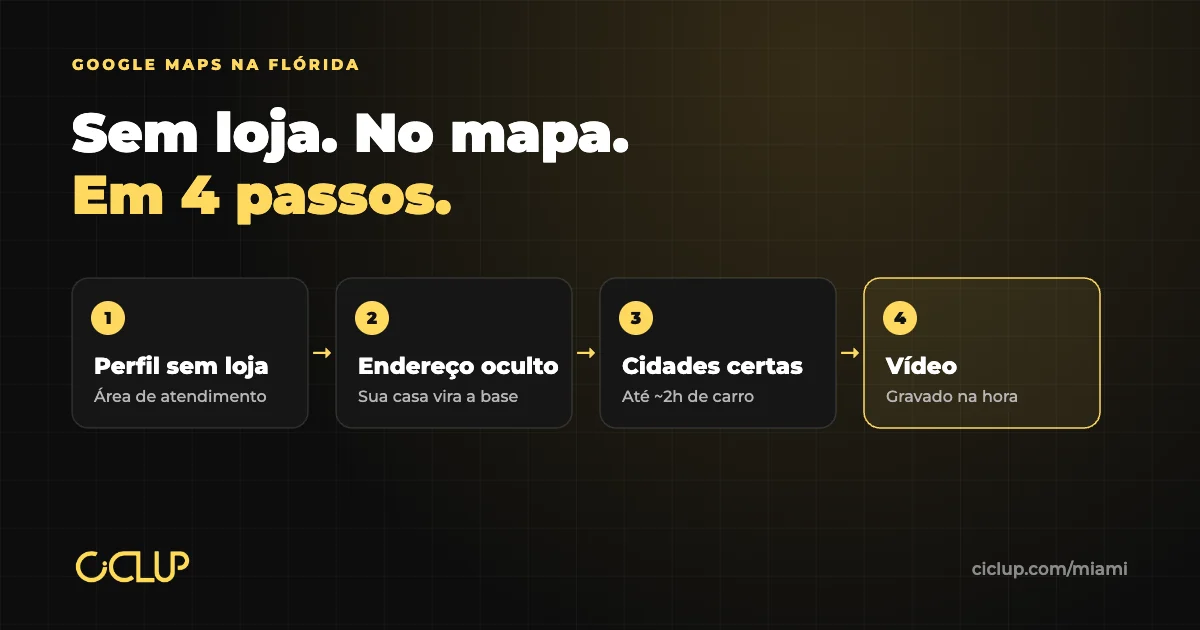 Google Maps na Flórida: empresa sem loja também aparece no mapa, com endereço oculto e cidades atendidas