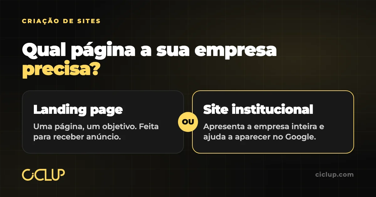 Comparação entre landing page, feita para receber anúncio, e site institucional, que ajuda a aparecer no Google