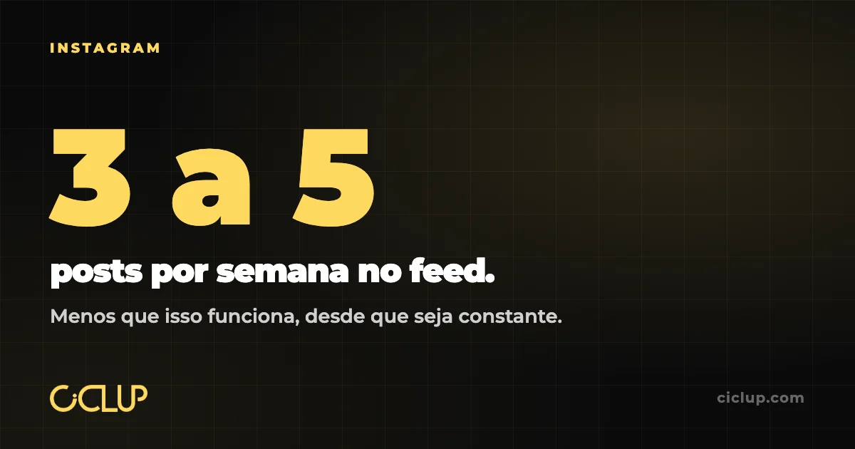 De 3 a 5 posts por semana no feed do Instagram para empresas